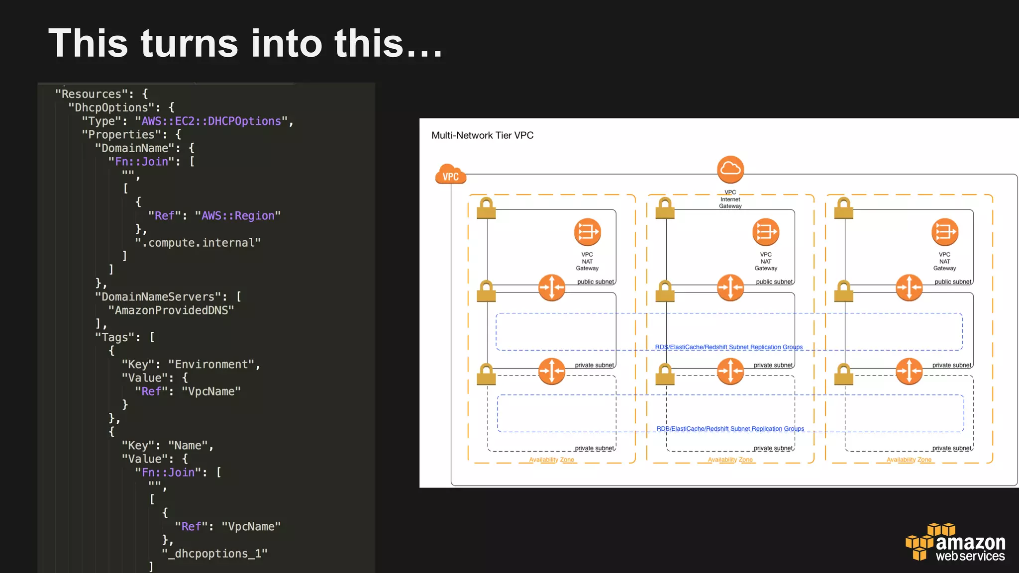 This turns into this…
 