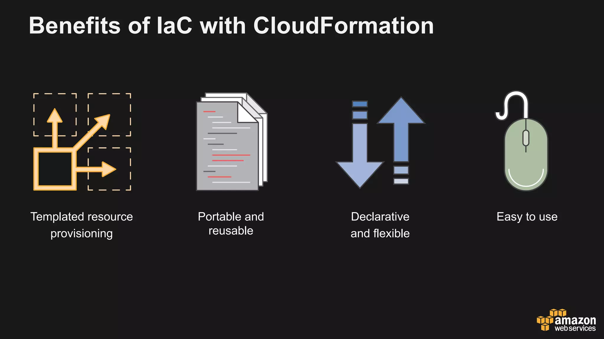 Benefits of IaC with CloudFormation
Templated resource
provisioning
Portable and
reusable
Declarative
and flexible
Easy to use
 
