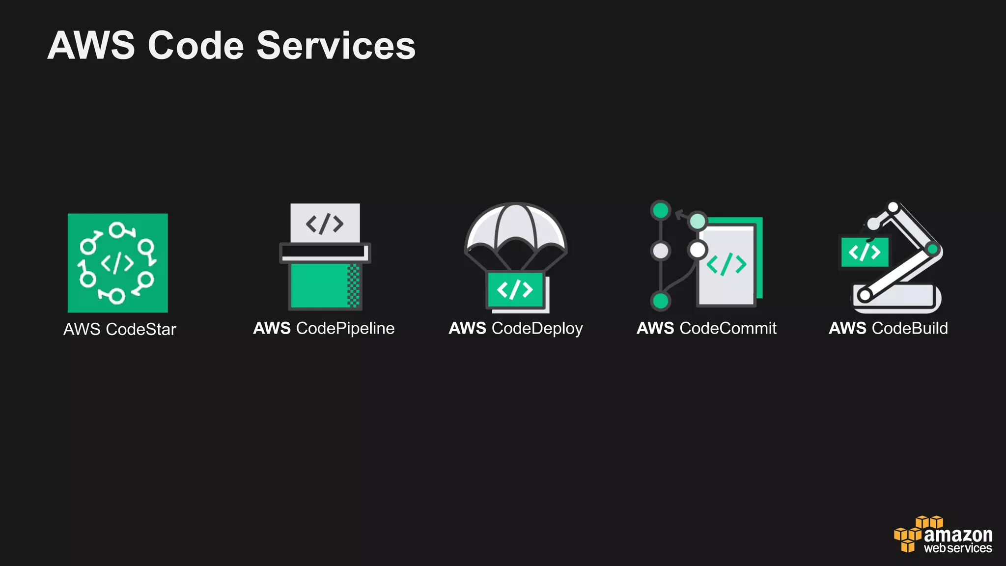 AWS Code Services
AWS CodePipeline AWS CodeCommit AWS CodeBuildAWS CodeDeployAWS CodeStar
 