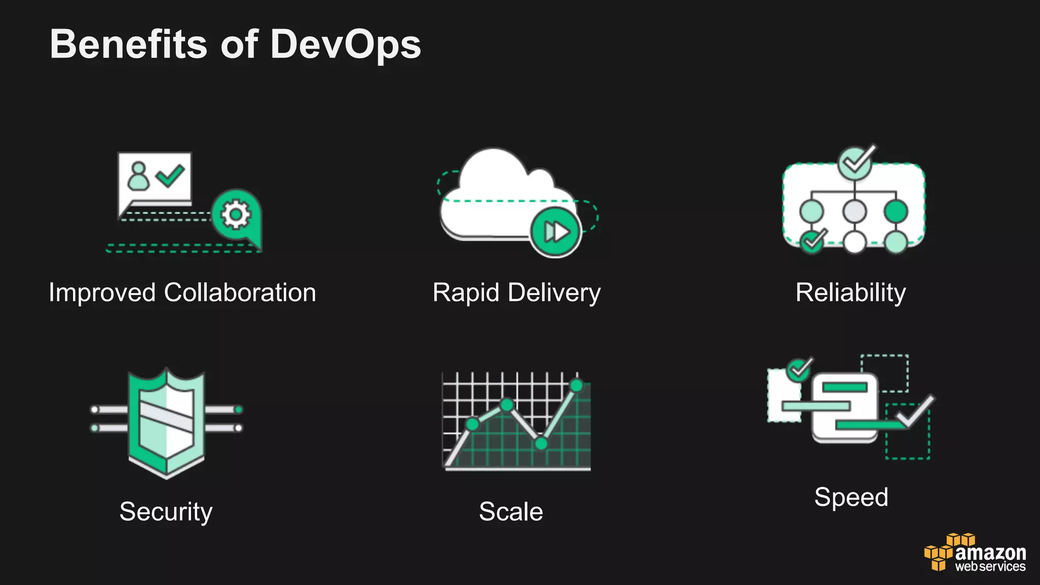 Reliability
Benefits of DevOps
Speed
Scale
Rapid DeliveryImproved Collaboration
Security
 