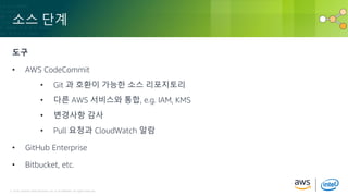 © 2018, Amazon Web Services, Inc. or its Affiliates. All rights reserved.© 2018, Amazon Web Services, Inc. or its Affiliates. All rights reserved.
소스 단계
도구
• AWS CodeCommit
• Git 과 호환이 가능한 소스 리포지토리
• 다른 AWS 서비스와 통합, e.g. IAM, KMS
• 변경사항 감사
• Pull 요청과 CloudWatch 알람
• GitHub Enterprise
• Bitbucket, etc.
 