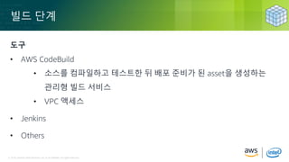 © 2018, Amazon Web Services, Inc. or its Affiliates. All rights reserved.© 2018, Amazon Web Services, Inc. or its Affiliates. All rights reserved.
빌드 단계
도구
• AWS CodeBuild
• 소스를 컴파일하고 테스트한 뒤 배포 준비가 된 asset을 생성하는
관리형 빌드 서비스
• VPC 액세스
• Jenkins
• Others
 
