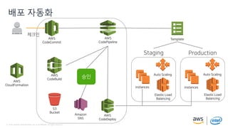 © 2018, Amazon Web Services, Inc. or its Affiliates. All rights reserved.© 2018, Amazon Web Services, Inc. or its Affiliates. All rights reserved.
배포 자동화
AWS
CloudFormation
AWS
CodeCommit
AWS
CodePipeline
AWS
CodeDeploy
AWS
CodeBuild
체크인
S3
Bucket
승인
Template
Staging
instances
Elastic Load
Balancing
Auto Scaling
Amazon
SNS
Production
instances
Elastic Load
Balancing
Auto Scaling
 