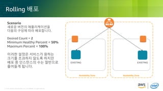 © 2018, Amazon Web Services, Inc. or its Affiliates. All rights reserved.© 2018, Amazon Web Services, Inc. or its Affiliates. All rights reserved.
Rolling 배포
Availability Zone Availability Zone
Scenario
새로운 버전의 애플리케이션을
다음의 구성에 따라 배포합니다.
Desired Count = 2
Minimum Healthy Percent = 50%
Maximum Percent = 100%
이러한 설정은 서비스가 원하는
크기를 초과하지 않도록 하지만
배포 중 인스턴스의 수는 절반으로
줄어들게 됩니다.
EXISTING EXISTING
 