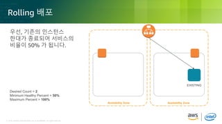 © 2018, Amazon Web Services, Inc. or its Affiliates. All rights reserved.© 2018, Amazon Web Services, Inc. or its Affiliates. All rights reserved.
Rolling 배포
Availability Zone Availability Zone
우선, 기존의 인스턴스
한대가 종료되어 서비스의
비율이 50% 가 됩니다.
EXISTING
Desired Count = 2
Minimum Healthy Percent = 50%
Maximum Percent = 100%
 