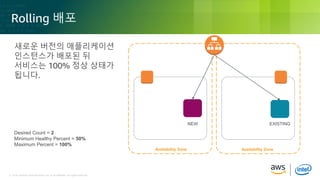 © 2018, Amazon Web Services, Inc. or its Affiliates. All rights reserved.© 2018, Amazon Web Services, Inc. or its Affiliates. All rights reserved.
Rolling 배포
Availability Zone Availability Zone
새로운 버전의 애플리케이션
인스턴스가 배포된 뒤
서비스는 100% 정상 상태가
됩니다.
EXISTING
Desired Count = 2
Minimum Healthy Percent = 50%
Maximum Percent = 100%
NEW
 