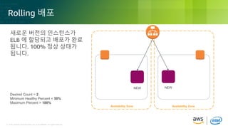 © 2018, Amazon Web Services, Inc. or its Affiliates. All rights reserved.© 2018, Amazon Web Services, Inc. or its Affiliates. All rights reserved.
Rolling 배포
Availability Zone Availability Zone
새로운 버전의 인스턴스가
ELB 에 할당되고 배포가 완료
됩니다. 100% 정상 상태가
됩니다.
NEW NEW
Desired Count = 2
Minimum Healthy Percent = 50%
Maximum Percent = 100%
 