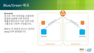 © 2018, Amazon Web Services, Inc. or its Affiliates. All rights reserved.© 2018, Amazon Web Services, Inc. or its Affiliates. All rights reserved.
Blue/Green 배포
Availability Zone
EXISTING EXISTING
Scenario
호스트 기반 라우팅을 사용하여
동일한 ALB에 다른 버전의
애플리케이션이 서로 다른 타겟
그룹으로 나란히 구성됩니다.
배포는 두 버전의 리스너 규칙이
Swap 되며 완료됩니다.
Availability Zone
 