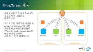 © 2018, Amazon Web Services, Inc. or its Affiliates. All rights reserved.© 2018, Amazon Web Services, Inc. or its Affiliates. All rights reserved.
Blue/Green 배포
Availability Zone
EXISTING EXISTING
새로운 서비스가 동일한 ALB의
새로운 타겟 그룹으로
등록됩니다.
호스트 기반 라우팅을 사용하여
www.example.com 에 대한
요청은 Blue 서비스(기존)로
전달되고, next.example.com에
대한 요청은 Green
서비스(신규)로 연결됩니다. NEW NEW
Availability Zone
 