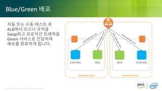 © 2018, Amazon Web Services, Inc. or its Affiliates. All rights reserved.© 2018, Amazon Web Services, Inc. or its Affiliates. All rights reserved.
Blue/Green 배포
Availability Zone
자동 또는 수동 테스트 후
ALB에서 리스너 규칙을
Swap하고 프로덕션 트래픽을
Green 서비스로 전달하여
배포를 완료하게 됩니다.
NEW NEW
Availability Zone
EXISTING EXISTING
 