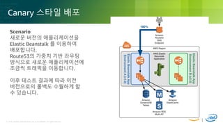 © 2018, Amazon Web Services, Inc. or its Affiliates. All rights reserved.© 2018, Amazon Web Services, Inc. or its Affiliates. All rights reserved.
Canary 스타일 배포
Scenario
새로운 버전의 애플리케이션을
Elastic Beanstalk 를 이용하여
배포합니다.
Route53의 가중치 기반 라우팅
방식으로 새로운 애플리케이션에
조금씩 트래픽을 이동합니다.
이후 테스트 결과에 따라 이전
버전으로의 롤백도 수월하게 할
수 있습니다.
 