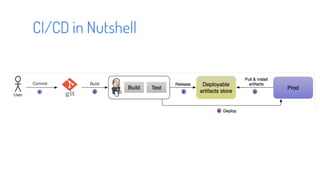 CI/CD in Nutshell
 