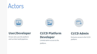 CI/CD Admin
Exclusive access to the CI/CD
platform
Actors
User/Developer
Person who uses the platform
and run their build pipelines.
CI/CD Platform
Developer
Limited admin access to the
platform.
 