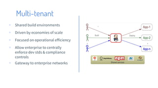 Multi-tenant
▹ Shared build environments
▹ Driven by economies of scale
▹ Focused on operational efficiency
▹ Allow enterprise to centrally
enforce dev stds & compliance
controls
▹ Gateway to enterprise networks
 