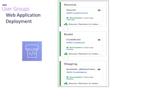 Web Application
Deployment
 