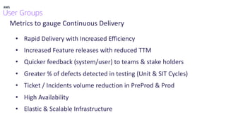 Metrics to gauge Continuous Delivery
• Rapid Delivery with Increased Efficiency
• Increased Feature releases with reduced TTM
• Quicker feedback (system/user) to teams & stake holders
• Greater % of defects detected in testing (Unit & SIT Cycles)
• Ticket / Incidents volume reduction in PreProd & Prod
• High Availability
• Elastic & Scalable Infrastructure
 