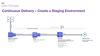 Continuous Delivery – Create a Staging Environment
 