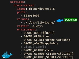 services:
drone-server:
image: drone/drone:0.8
ports:
- 8080:8000
volumes:
- ./:/var/lib/drone/
restart: always
environment:
- DRONE_HOST=${HOST}
- DRONE_OPEN=true
- DRONE_SECRET=drone-workshop
- DRONE_ADMIN=appleboy
# GitHub Config
- DRONE_GITHUB=true
- DRONE_GITHUB_CLIENT=${CLIENT}
- DRONE_GITHUB_SECRET=${SECRET}
SQLite DB
 