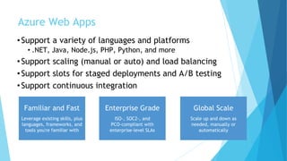 Laravel CI / CD in Azure Web Apps - Global Azure Bootcamp Jakarta | PDF