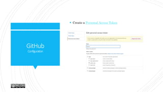 GitHub
Configuration
 Create a Personal Access Token
 