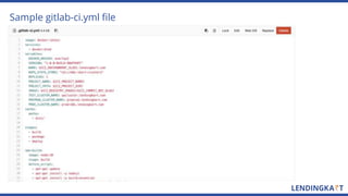 CI/CD Pipeline with Kubernetes | PPTX