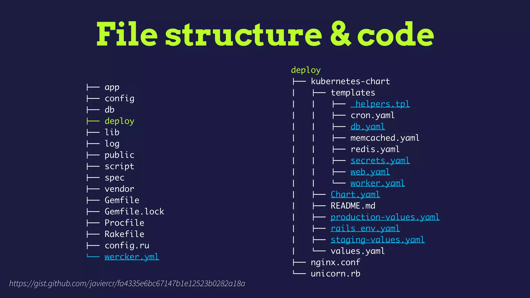 File structure & code
!"" app
!"" config
!"" db
!"" deploy
!"" lib
!"" log
!"" public
!"" script
!"" spec
!"" vendor
!"" Gemfile
!"" Gemfile.lock
!"" Procfile
!"" Rakefile
!"" config.ru
#"" wercker.yml
deploy
!"" kubernetes-chart
$   !"" templates
$   $   !"" _helpers.tpl
$   $   !"" cron.yaml
$   $   !"" db.yaml
$   $   !"" memcached.yaml
$   $   !"" redis.yaml
$   $   !"" secrets.yaml
$   $   !"" web.yaml
$   $   #"" worker.yaml
$   !"" Chart.yaml
$   !"" README.md
$   !"" production-values.yaml
$   !"" rails_env.yaml
$   !"" staging-values.yaml
$   #"" values.yaml
!"" nginx.conf
#"" unicorn.rb
https://gist.github.com/javiercr/fa4335e6bc67147b1e12523b0282a18a
 