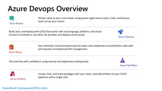SharePoint Framework(SPFx) Intro
Deliver value to your users faster using proven agile tools to plan, track, and discuss
work across your teams.
Build, test, and deploy with CI/CD that works with any language, platform, and cloud.
Connect to GitHub or any other Git provider and deploy continuously.
Get unlimited, cloud-hosted private Git repos and collaborate to build better code with
pull requests and advanced file management.
Test and ship with confidence using manual and exploratory testing tools.
Create, host, and share packages with your team, and add artifacts to your CI/CD
pipelines with a single click.
Azure Devops Overview
 