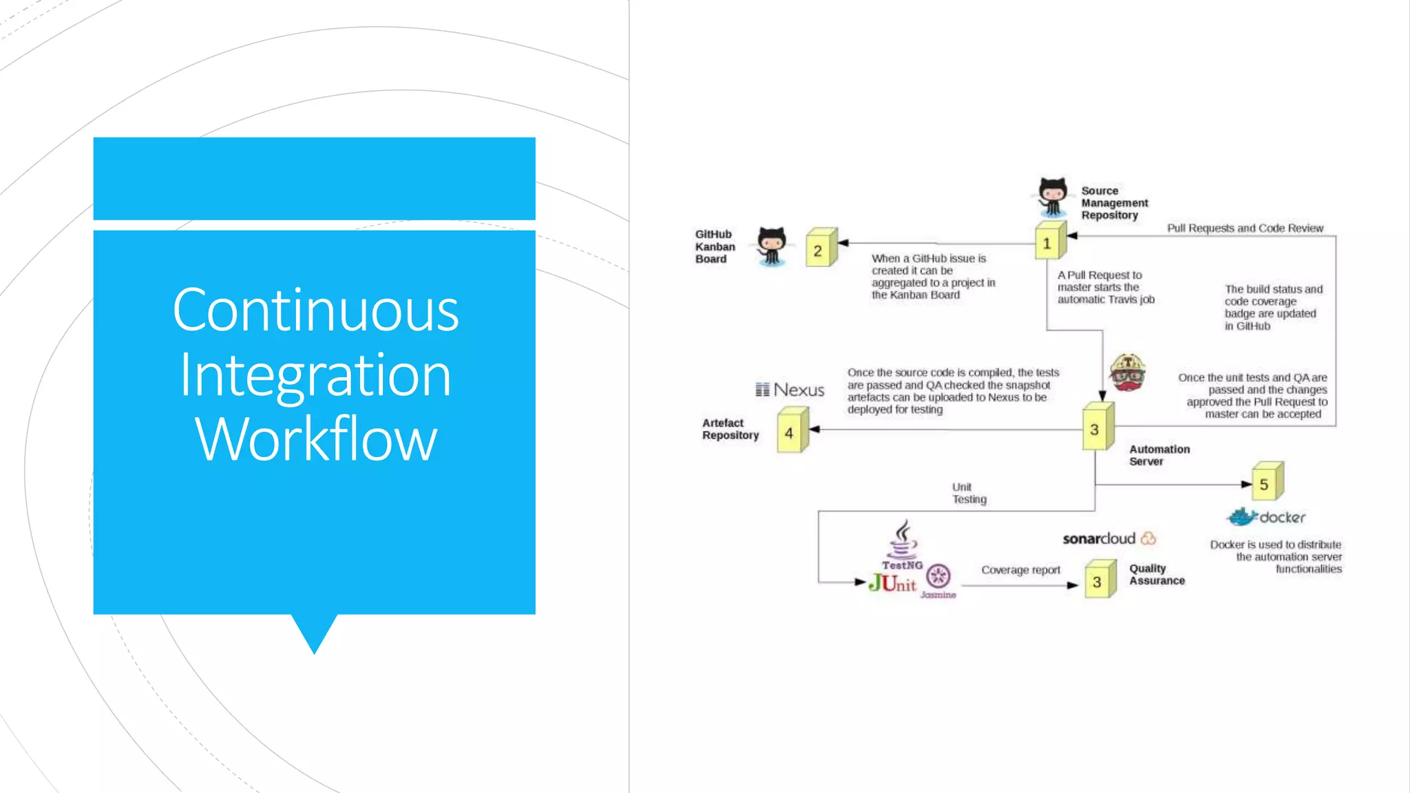 CICD Workflow Fundamentals | PPTX