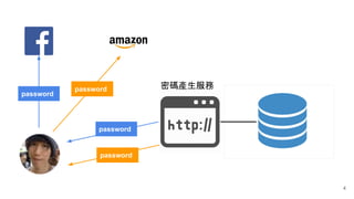 密碼產生服務
password
password
password
password
4
 