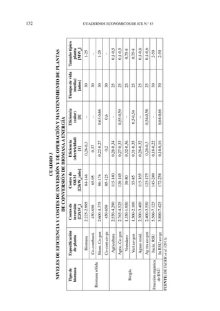 132	cuadernos económicos de ice n.º 83
Cuadro3
Nivelesdeeficienciaycostesdeinversiónydeoperaciónymantenimientodeplantas
deconversióndebiomasaaenergía
Tipode
biomasa
Especificación
deplanta
Costesde
inversión
[€/kWel
]
Costesde
O&M
[€/kWel
/año]
Eficiencia
(electricidad)
[1]
Eficiencia
(calor)
[1]
Tiempodevida
(media)
[años]
Tamañotípico
planta
[MWel
]
Biomasasólida
Biomasa2.225-2.99584-1460,26-0,3–301-25
Co-combusti.450-65065-950,37–30–
Biom.Co-gen2.600-4.37586-1760,22-0,270,63-0,66301-25
Co-comco-ge450-65085-1250,20,630–
Biogás
Agricultura2.550-4.290115-1400,28-0,34–250,1-0,5
Agric.Co-gen2.765-4.525120-1450,27-0,330,55-0,59250,1-0,5
Vertedero1.350-1.95050-800,32-0,36–250,75-8
Vertco-gen1.500-2.10055-850,31-0,350,5-0,54250,75-8
Aguasresid.2.300-3.400115-1650,28-0,32–250,1-0,6
Agresco-gen2.400-3.550125-1750,26-0,30,54-0,58250,1-0,6
Fracciónorgánica
deRSU
Incin.RSU5.500-7.125145-2490,18-0,22–302-50
InRSUco-ge5.800-7.425172-2580,14-0,160,64-0,66302-50
Fuente:De Jageretal.(2011).
 