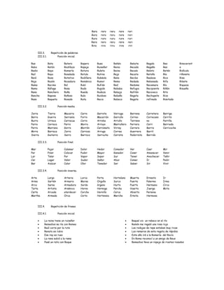 Rara raro raru rare rari
Rora roro roru rore rori
Rura ruro ruru rure ruri
Rera rero reru rere reri
Rira riro riru rire riri
III.3. Repetición de palabras.
III.3.1. Posición inicial.
Ras
Rabo
Radio
Rail
Raid
Raja
Rama
Ramo
Rana
Rancho
Raso
Rata
Ratón
Raya
Rayo
Raza
Razón
Racimo
Ráfaga
Ranchero
Raposa
Raqueta
Ratero
Rodillazo
Romería
Rosaleda
Rotativo
Rozadura
Rol
Rosa
Roña
Roñoso
Rosado
Ropero
Ropaje
Rotura
Rotulo
Rodillera
Románico
Rubí
Rudo
Rueda
Rulo
Ruta
Ruso
Ruiseñor
Ruleta
Rutina
Rubéola
Rumor
Rufián
Rugido
Rudeza
Ruidoso
Recio
Rehén
Reino
Reina
Reja
Reno
Remo
Red
Rebaba
Rebaja
Rebaño
Rebeco
Rebote
Recado
Recelo
Receta
Recibo
Redada
Redoma
Refugio
Refilón
Regata
Regate
Regalo
Regaño
Relato
Retoño
Realeza
Rebanada
Recamara
Recipiente
Recoveco
Rechupete
refinado
Reo
Res
Retén
Ría
Rico
Rifa
Río
Riñón
Rito
Rizo
Risotada
Rinoceront
e
Ridículo
riñoneta
Risa
Ribete
Riqueza
Risueño
III.3.2. Posición media.
Jarra
Barra
Burra
Parra
Perra
Mirra
Sierra
Tierra
Guerra
Urraca
Carraca
Marrano
Barraca
Guitarra
Macarra
Serranía
Carracua
Perro
Gorro
Jarro
Sarro
Carro
Forro
Corro
Morro
Morrón
Carroza
Barroco
Garrote
Macarrón
Arroba
Arroyo
Carromato
Arruga
Serrucho
Verruga
Garrullo
Arrullo
Marrullero
Virrey
Correa
Carrete
Barrena
Correo
Terreno
Perrera
Carrera
Guerrera
Pedorreta
Carretera
Correcami
no
Carri
Barrio
Barril
Barrido
Barriga
Carrito
Parrilla
Barriada
Carricoche
III.3.3. Posición final.
Mar
Par
Lar
Car
Bar
Pajar
Pinar
Telar
Lagar
Azúcar
Calamar
Colocar
Por
Valor
Calor
Dolor
Pudor
Vapor
Sudor
Olor
Hedor
Mayor
Sopor
Señor
Tenedor
Comedor
Ganador
Sur
Abur
Ser
Ver
Coser
Tener
Comer
Saber
Caer
Amanecer
Anochecer
Ir
Sir
Mir
Venir
Teñir
Pedir
Vivir
III.3.4. Posición inversa.
Arte
Arma
Arco
Tarta
Carta
Martha
Largo
Sartén
Sarna
Artista
Arcada
Armada
Arteria
Armario
Armadura
Arsénico
atardecer
Orca
Lorca
Morsa
Sordo
Horno
Corcho
Corto
Porte
Orgullo
órgano
Hormiga
Hornillo
Hortensia
Hortelano
Surco
Hurto
Percha
Cerca
Merche
Muerte
Puerta
Puerto
Huerto
Abierto
Ermita
Ernesto
Palermo
Hermano
Juerga
Persona
Hermosa
Ir
Irma
Circo
Mirlo
III.4. Repetición de frases.
III.4.1. Posición inicial.
• La reina tiene un ruiseñor
• Remedios se ríe con Romeo
• Raúl corre por la ruta
• Renato es rubio
• Ese rey es ruso
• La rana subió a la rama
• Pasé un rato con Roque
• Raquel vio un rebeco en el río
• Ramón me regaló una rosa roja
• Las rodajas de repe estaban muy ricas
• Los remeros de esta regata de rápidos
• Este año iré a la Romería del Rocío
• En Roma reconocí a un amigo de Reus
• Remedios lleva un ropaje de rivetes rosados
 