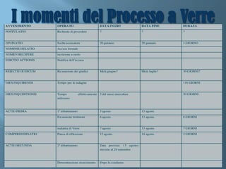 I momenti del Processo a Verre
 
