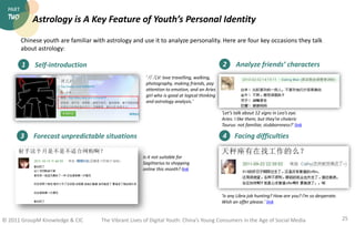 PART
  TWO        Astrology is A Key Feature of Youth’s Personal Identity

         Chinese youth are familiar with astrol...