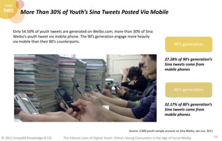 PART
 THREE       More Than 30% of Youth’s Sina Tweets Posted Via Mobile

         Only 54.50% of youth tweets are generat...