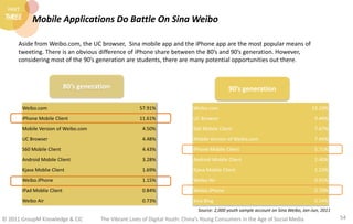 PART
 THREE       Mobile Applications Do Battle On Sina Weibo

     Aside from Weibo.com, the UC browser, Sina mobile app ...