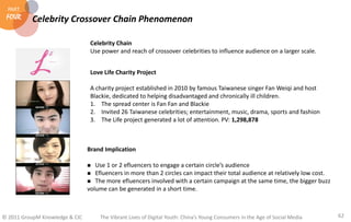 PART
 FOUR     Celebrity Crossover Chain Phenomenon

                                 Celebrity Chain
                    ...