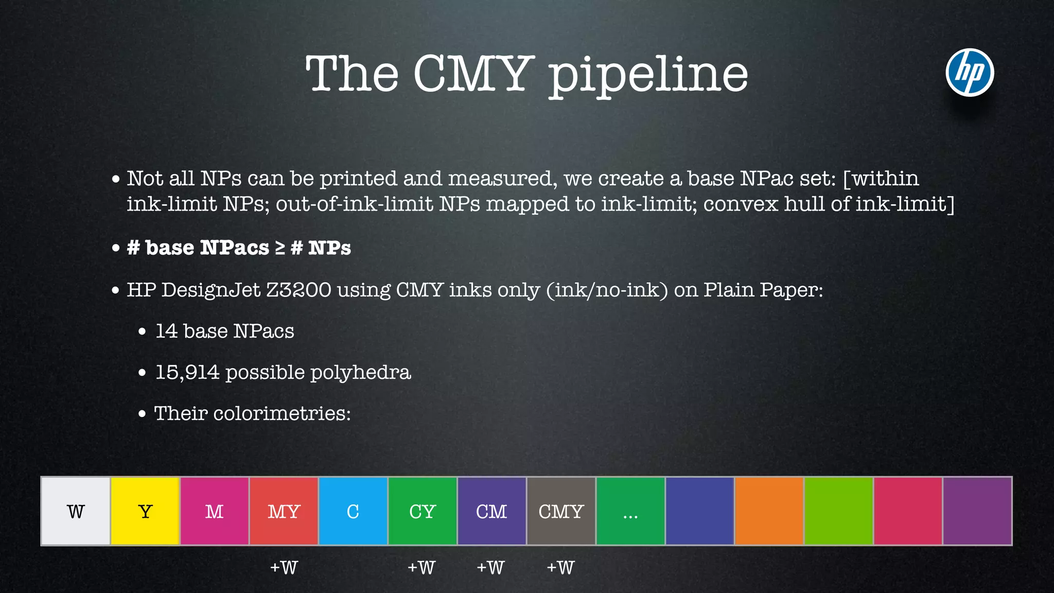 The CMY pipeline
•Not all NPs can be printed and measured, we create a base NPac set: [within
ink-limit NPs; out-of-ink-limit NPs mapped to ink-limit; convex hull of ink-limit]
•# base NPacs ≥ # NPs
•HP DesignJet Z3200 using CMY inks only (ink/no-ink) on Plain Paper:
•14 base NPacs
•15,914 possible polyhedra
•Their colorimetries:
+W +W +W +W
W Y M MY C CY CM CMY ...
 