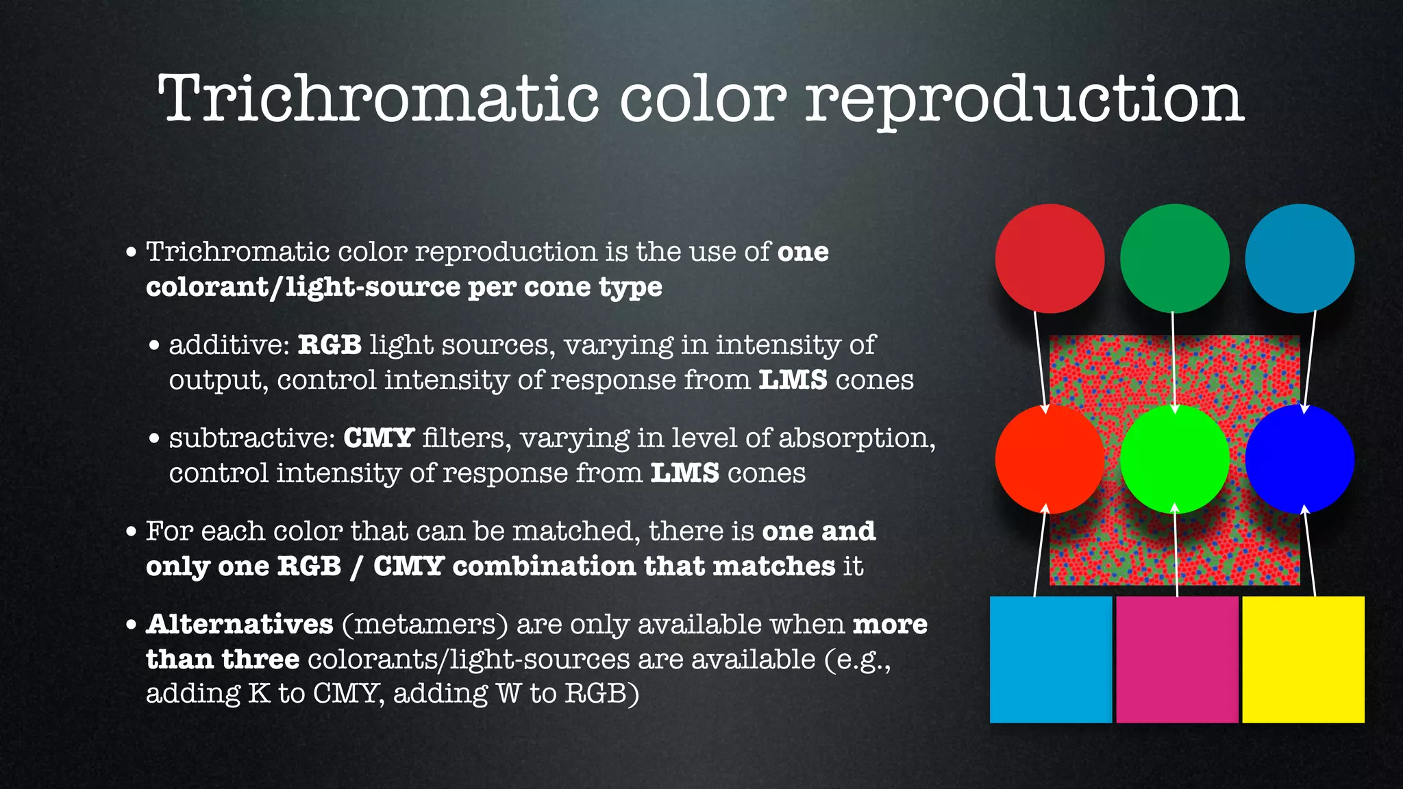 Trichromatic color reproduction
•Trichromatic color reproduction is the use of one
colorant/light-source per cone type
•additive: RGB light sources, varying in intensity of
output, control intensity of response from LMS cones
•subtractive: CMY ﬁlters, varying in level of absorption,
control intensity of response from LMS cones
•For each color that can be matched, there is one and
only one RGB / CMY combination that matches it
•Alternatives (metamers) are only available when more
than three colorants/light-sources are available (e.g.,
adding K to CMY, adding W to RGB)
 