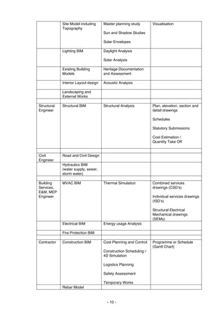 Hong Kong BIM Standards, Building Information Model - Project Execution ...