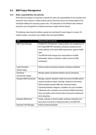 Hong Kong BIM Standards, Building Information Model - Project Execution ...