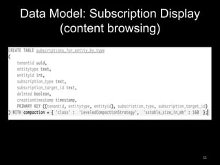 Data Model: Subscription Display
(content browsing)

11

 