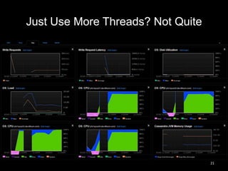 Just Use More Threads? Not Quite

21

 