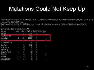 Mutations Could Not Keep Up

23

 