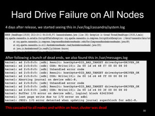 Hard Drive Failure on All Nodes
4 days after release, we started seeing this in /var/log/cassandra/system.log

After following a bunch of dead ends, we also found this in /var/messages.log

This cascaded to all nodes and within an hour, cluster was dead

30

 