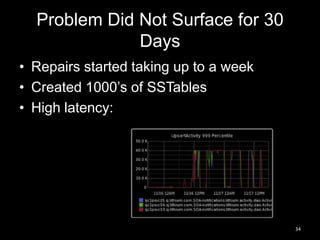 Problem Did Not Surface for 30
Days
• Repairs started taking up to a week
• Created 1000’s of SSTables
• High latency:

34

 