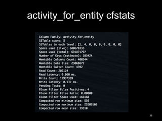 activity_for_entity cfstats

36

 