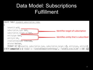 Data Model: Subscriptions
Fulfillment

identifies target of subscription
identifies entity that is subscribed

7

 