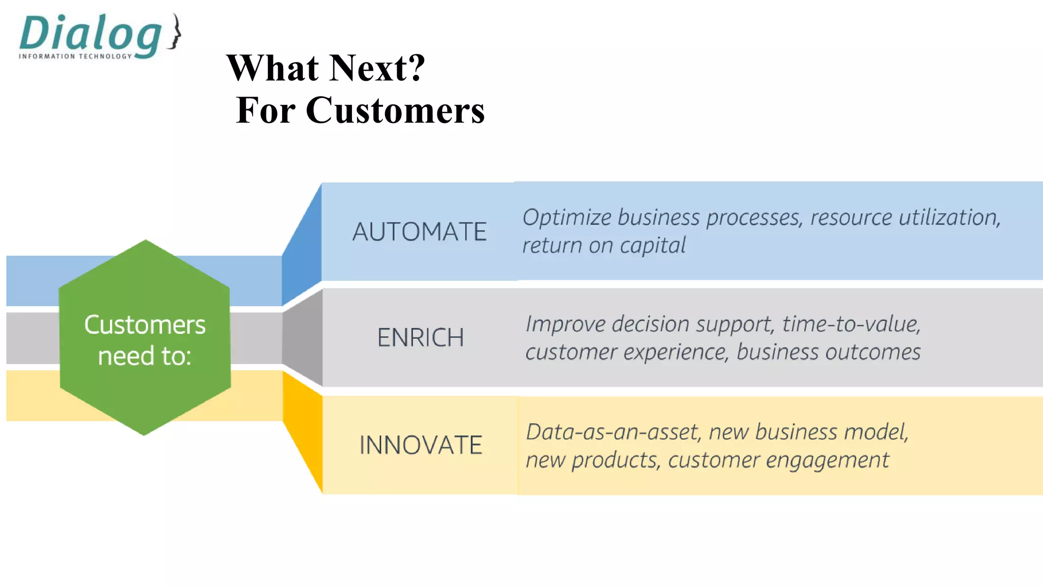 What Next?
For Customers
 