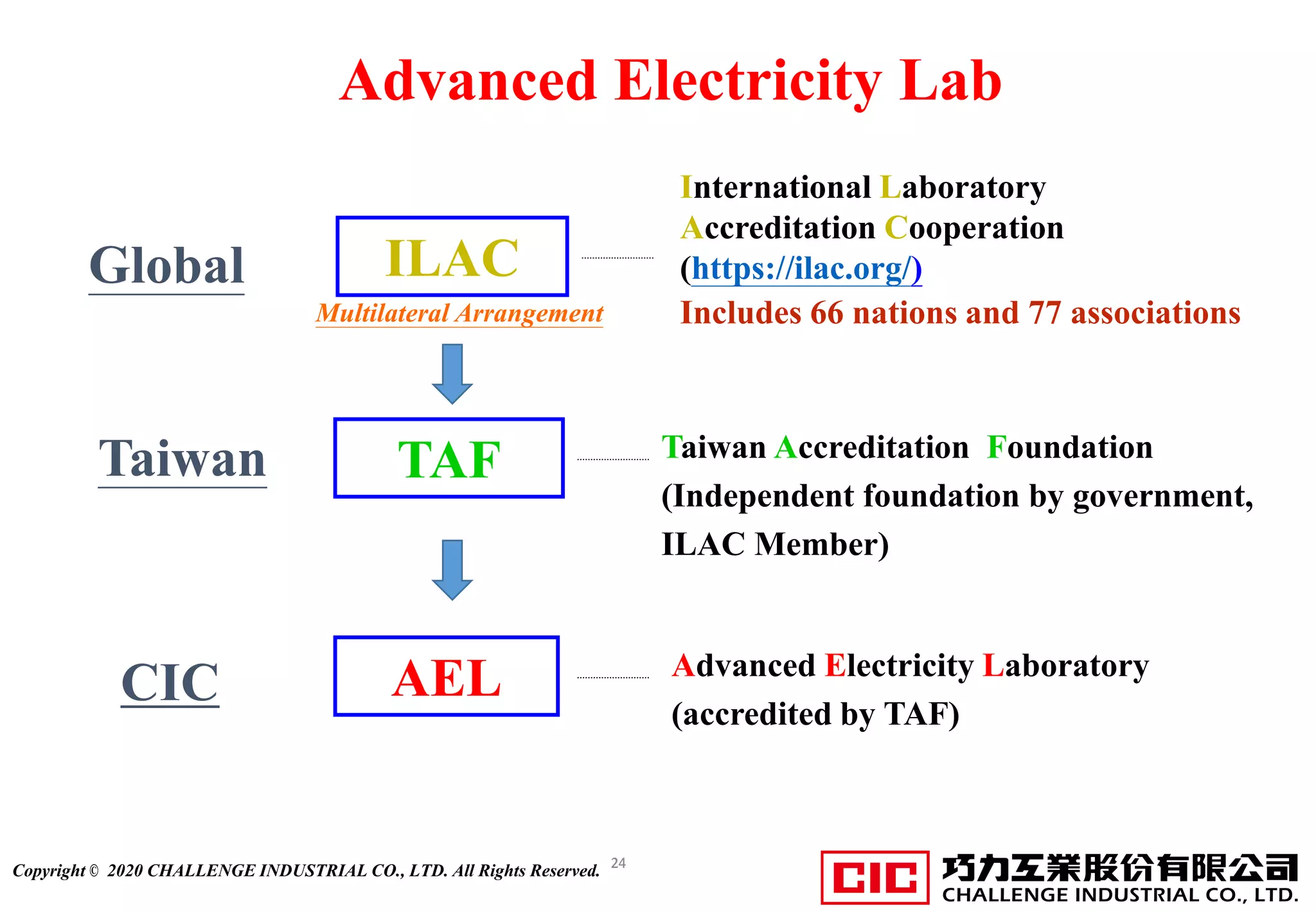 Challenge Industrial Company Introduction_Instrument transformer_Current transformer_Potential transformer