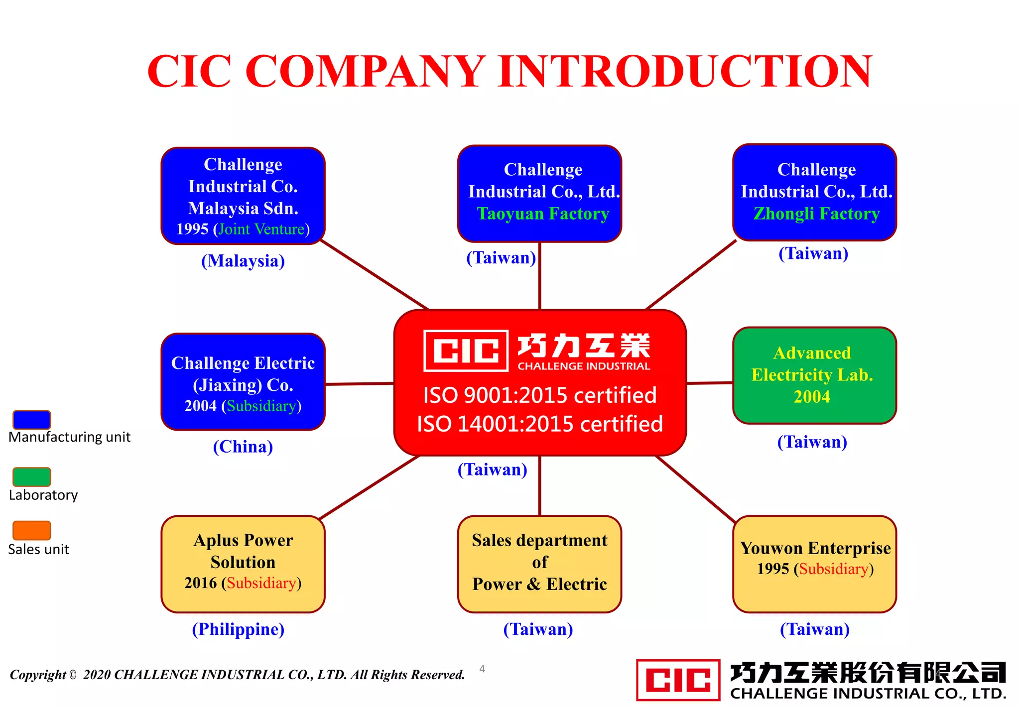 Challenge Industrial Company Introduction_Instrument transformer_Current transformer_Potential transformer